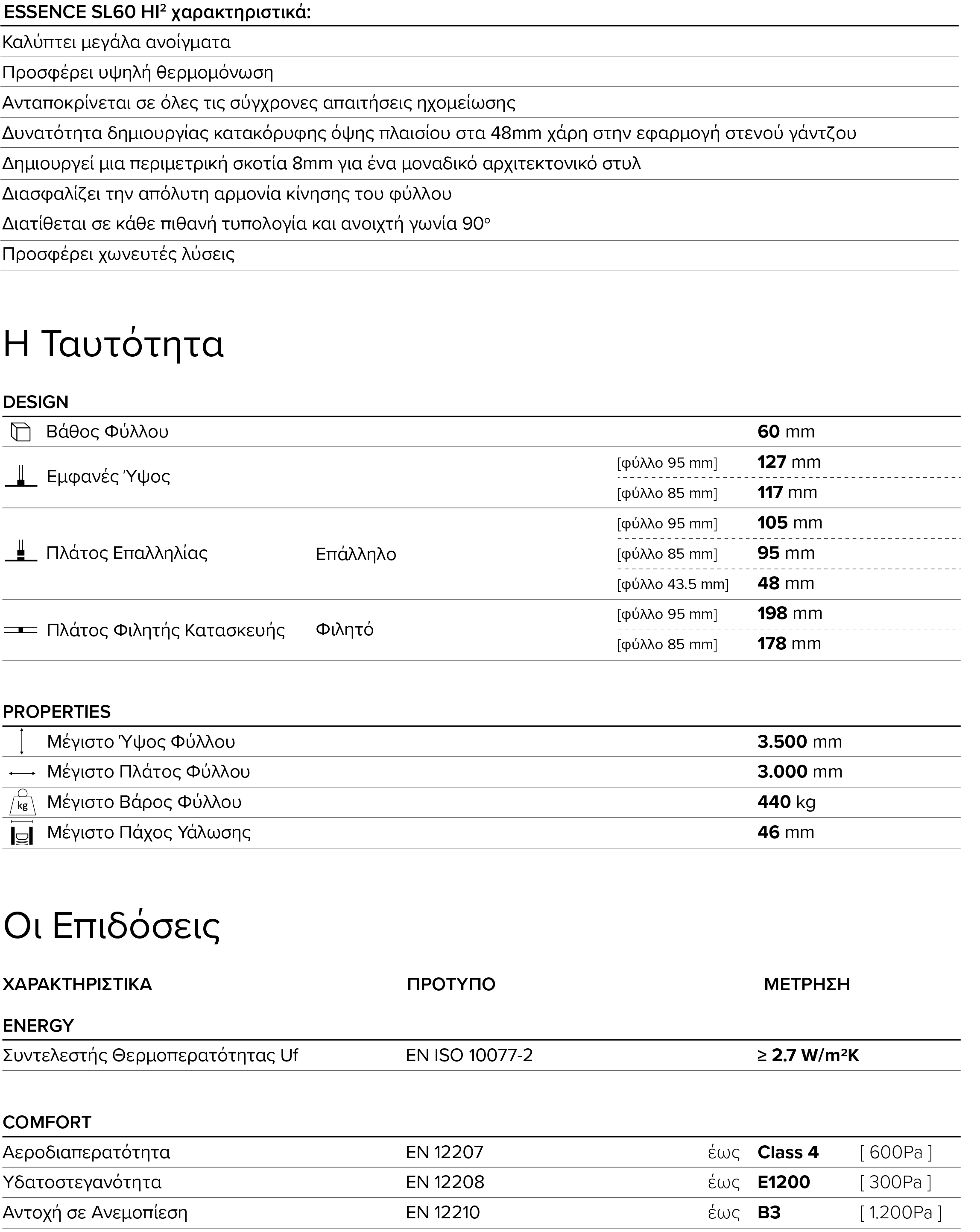 SL60 Characteristics