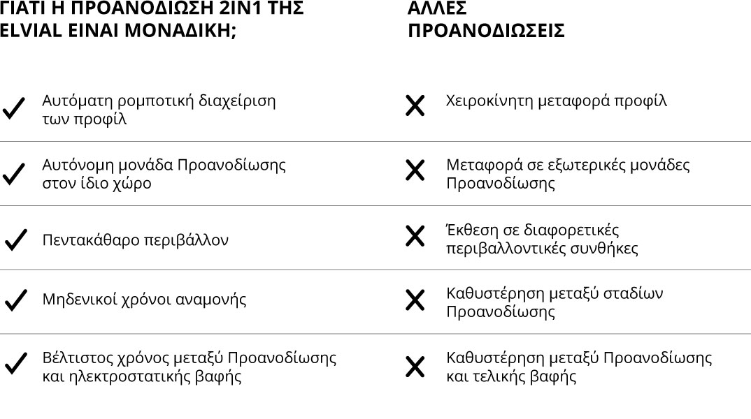 προανοδιωση 2σε 1